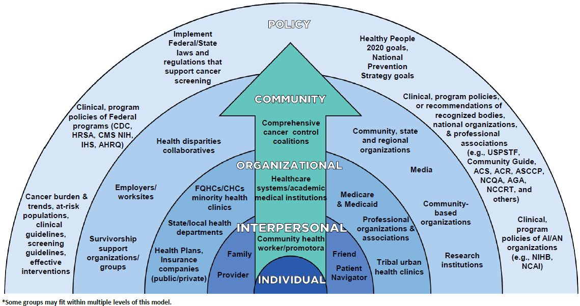 Barriers And Contributors To Breastfeeding In WIC Mothers A Social 