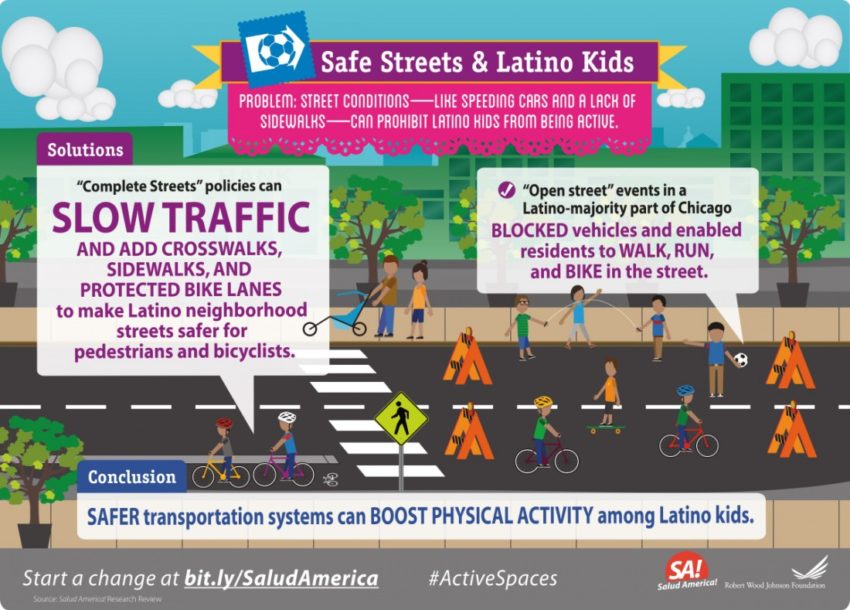 Active Spaces & Latino Kids Research: Park Maintenance and Safe Streets ...