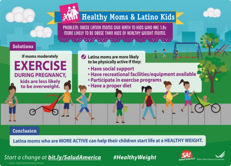 Infographic: Healthy Moms & Kids - Salud America