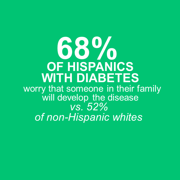 Hispanics_Worry_About_Diabetes
