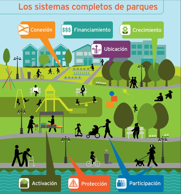 Complete Parks Playbook in Spanish Salud America
