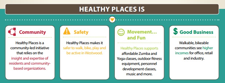Healthy Places IS