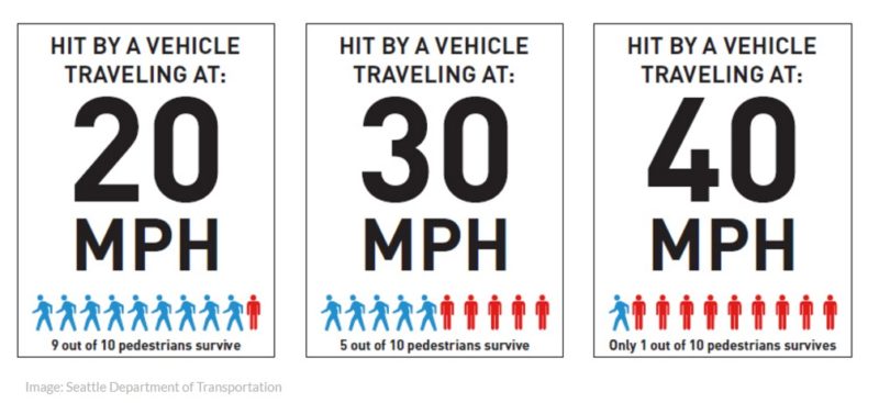Latino Health Walking Safety