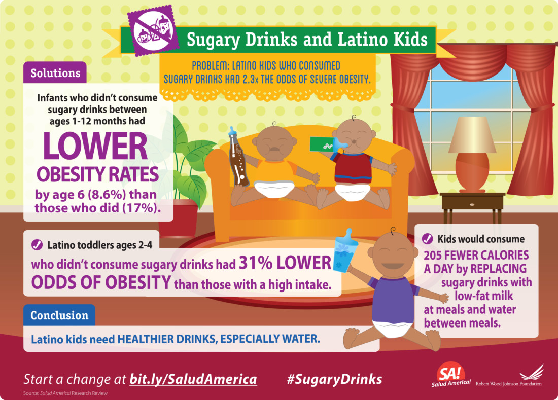 sugary drinks latino kids data