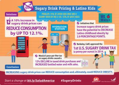 sugary drinks latino kids pricing