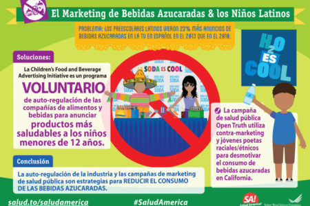 Sugary Drink Marketing Latino Kids Spanish infografía