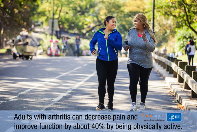 Latino Health Physical Activity arthritis musculoskeletal