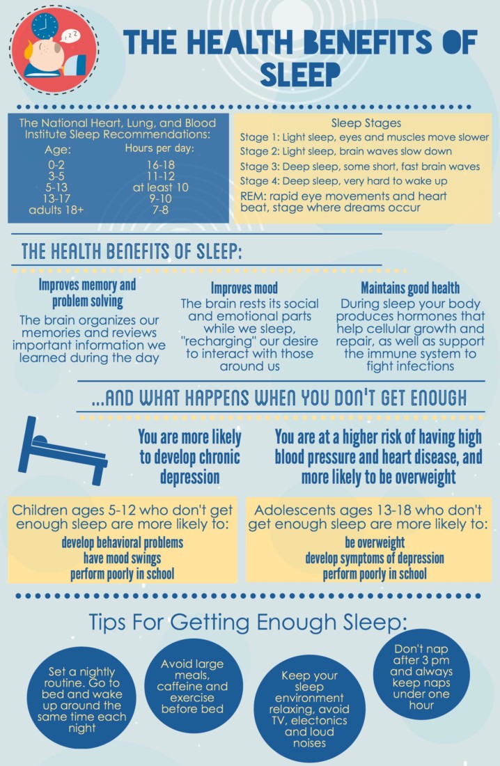 sleep benefits health