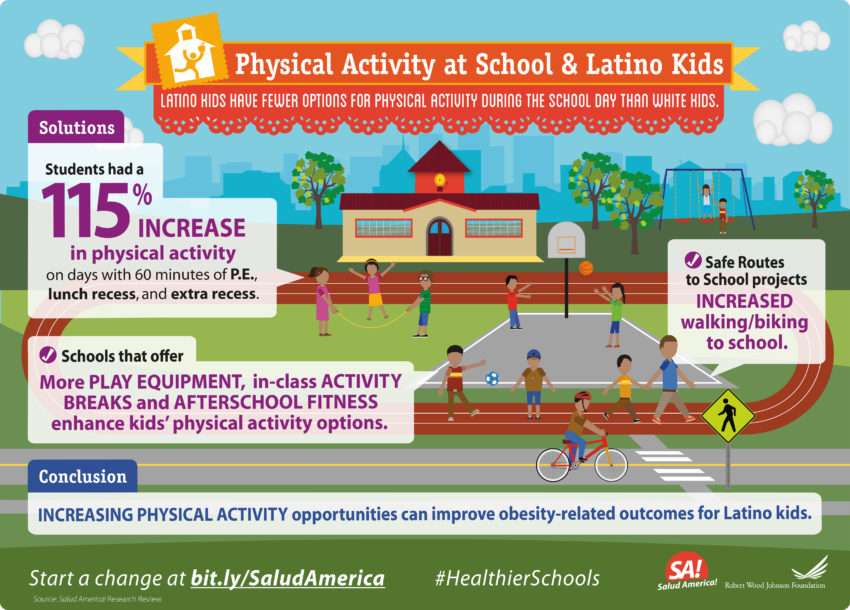 Infographic: Physical Activity at School & Kids BigBet_Healthier School Physical Activity