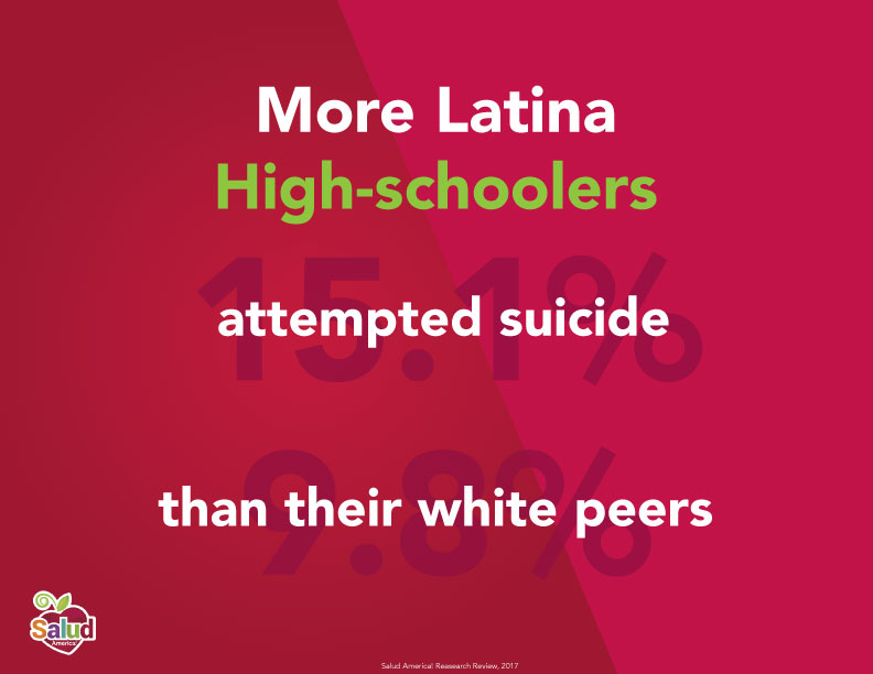 Suicide rates among Latina students