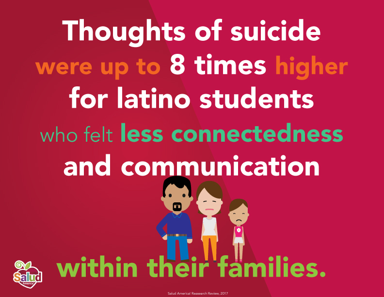 Latino child and parent communicatoon and suicide