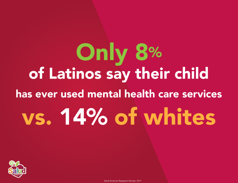 Latino kids' access to mental health care services