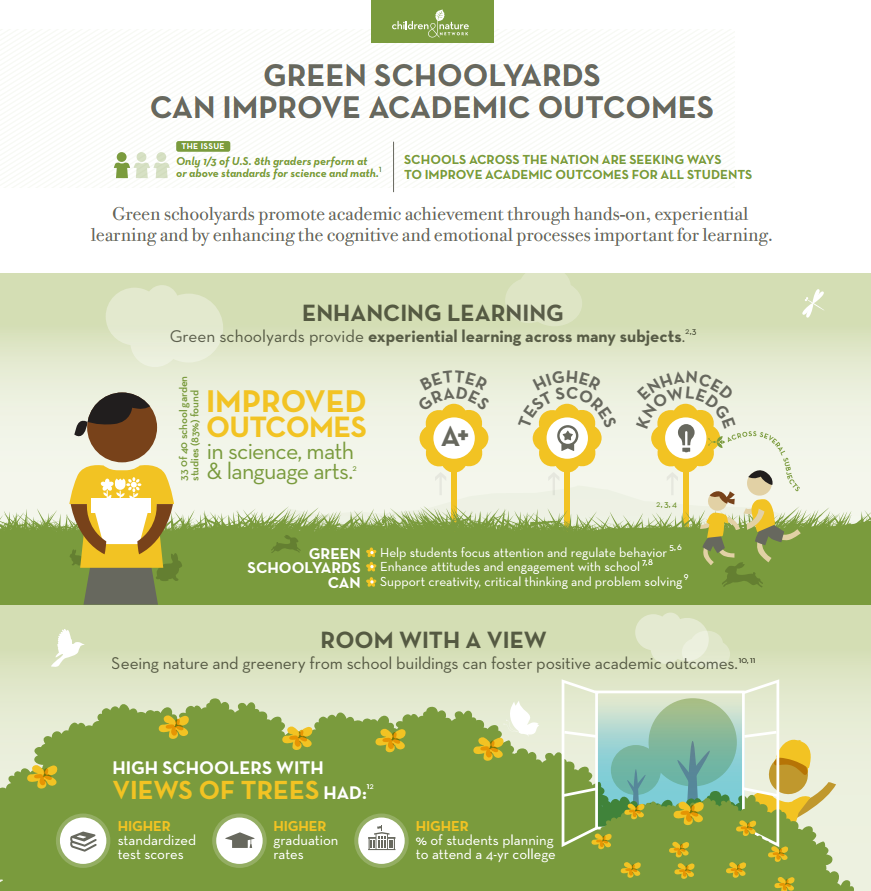 green schoolyards academic