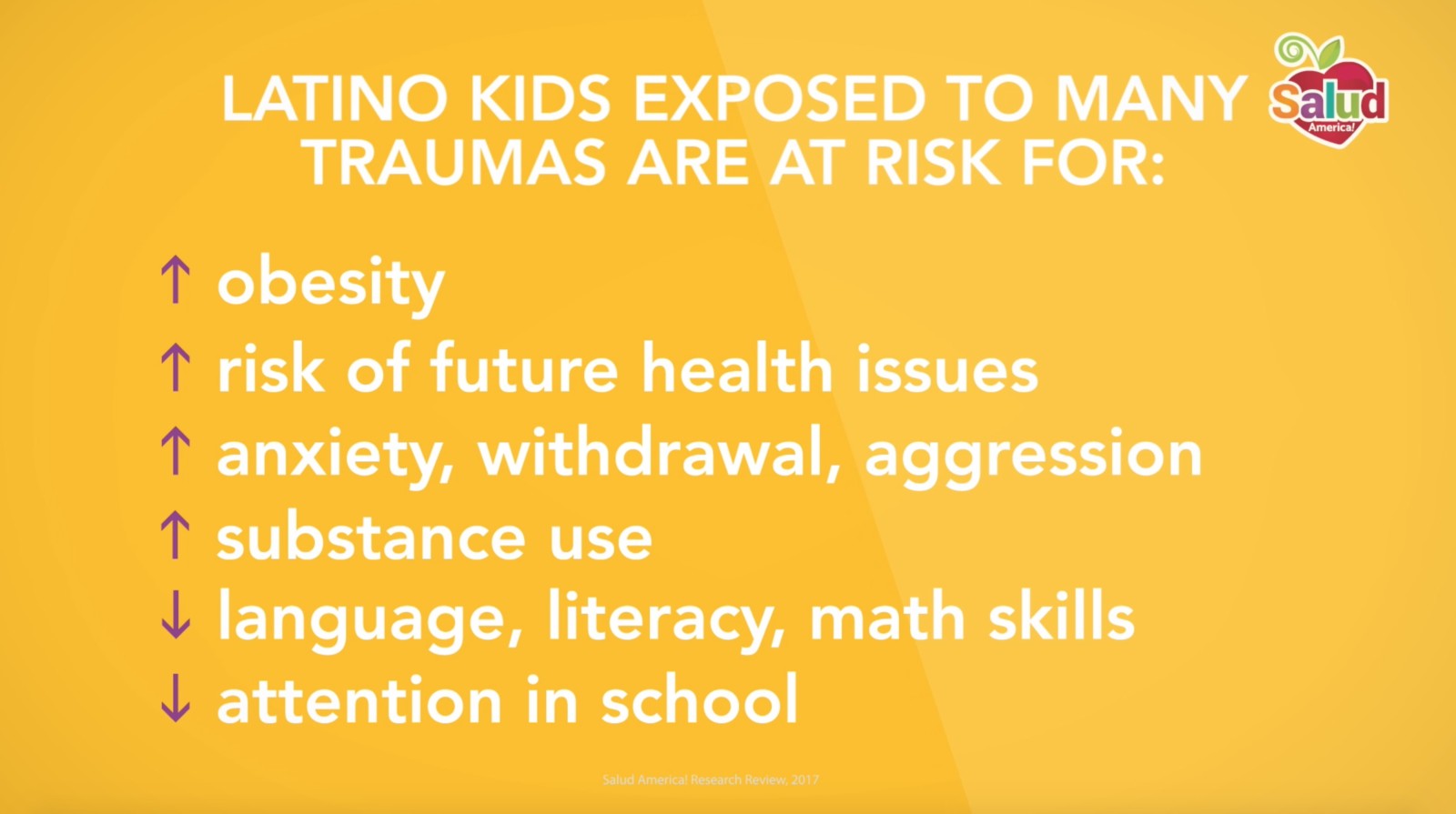 Latino early childhood development - problem - ACEs trauma results