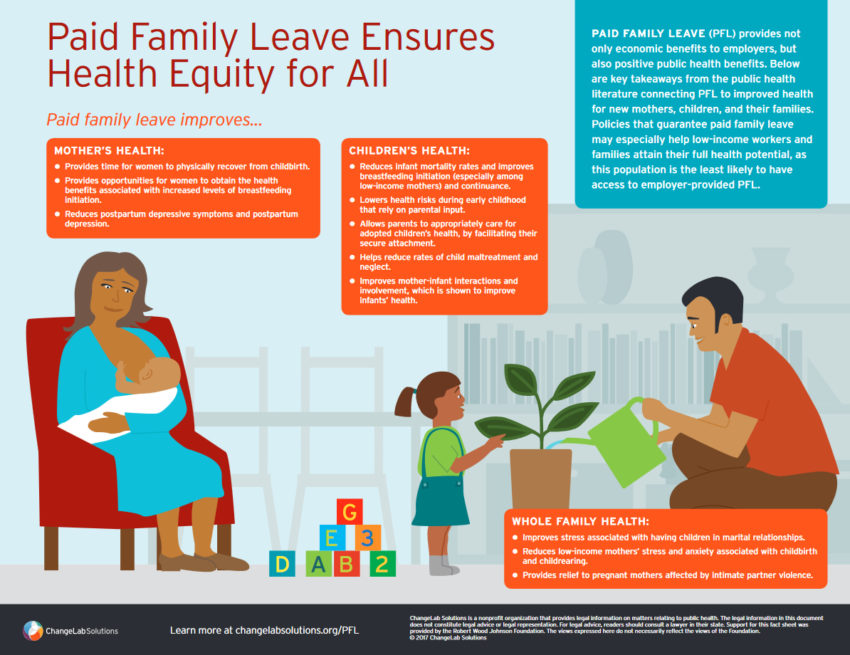 paid family leave infographic by ChangeLab
