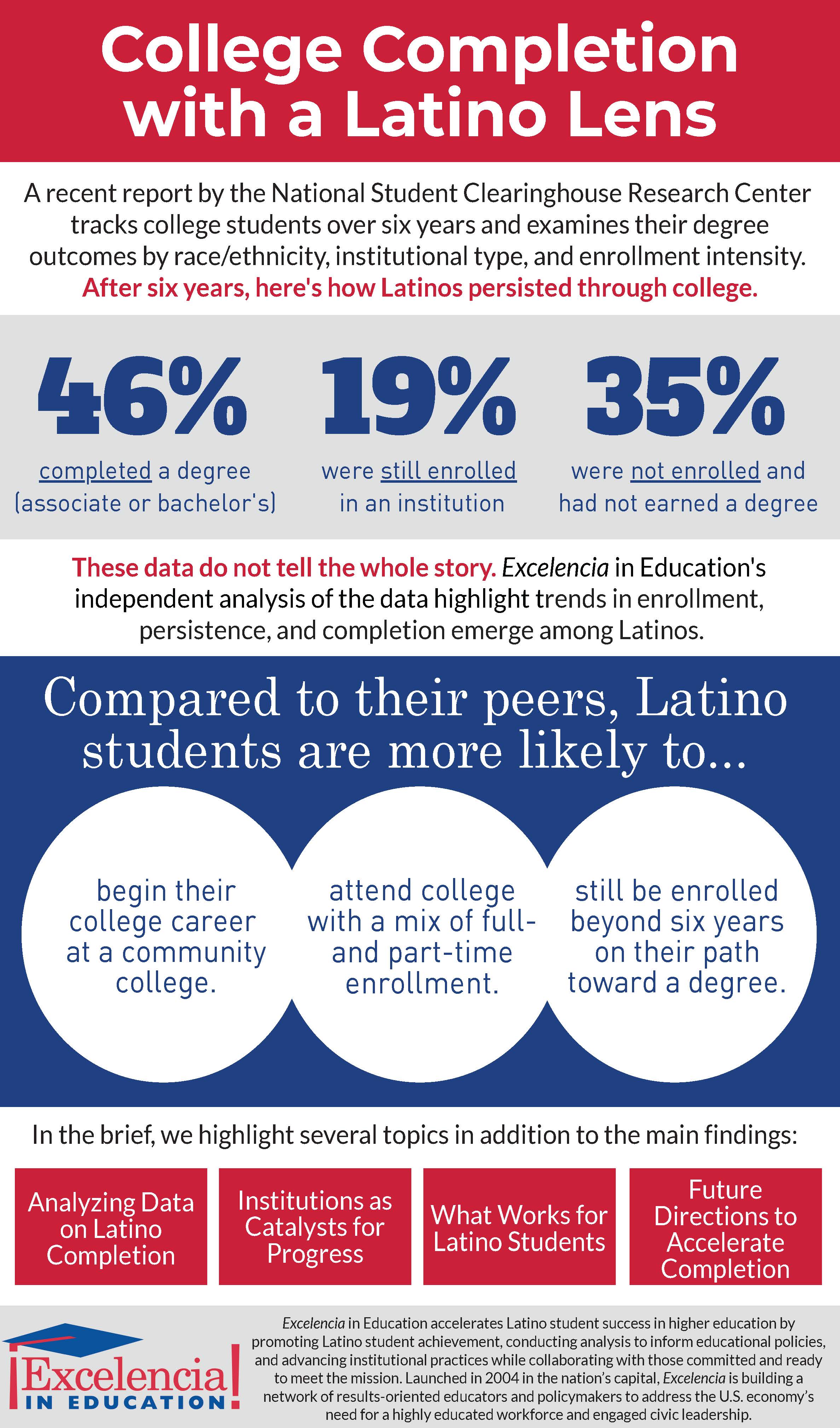 Infographic-CollegeCompletion-LatinoLens-Text graduate excelencia education
