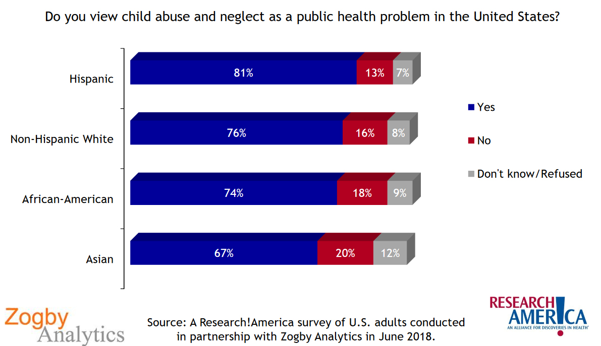 latino child abuse survey stats