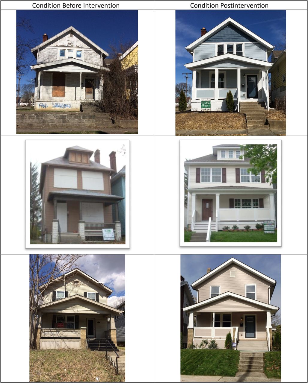 Homes before and after renovations through Health Neighborhoods Healthy Families Initiative. 