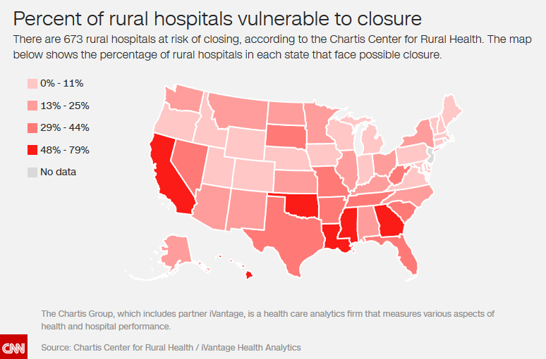map of rural hospitals from CNN