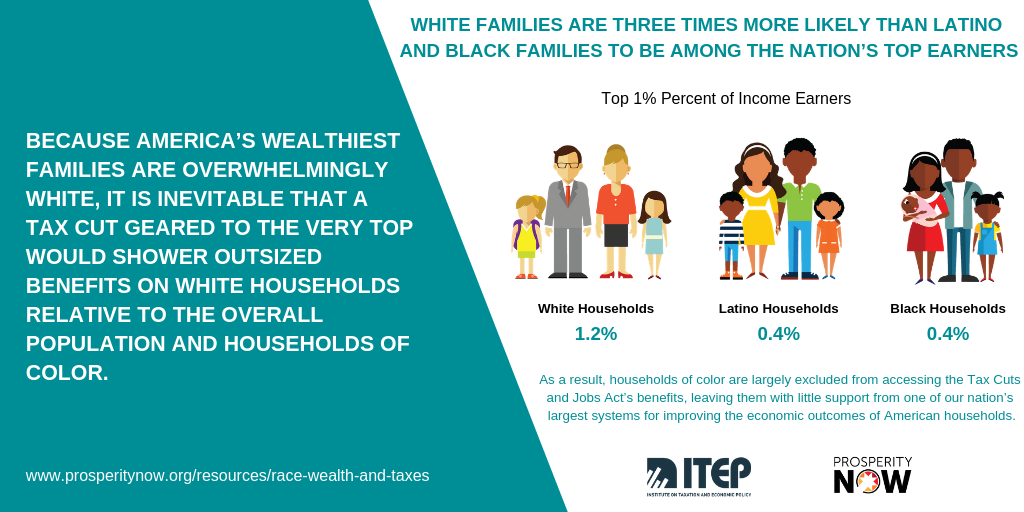 Latinos, Blacks Suffer From Wealth Divide - Salud America