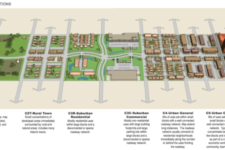 FDOT context classification system Source FDOT via SSTl