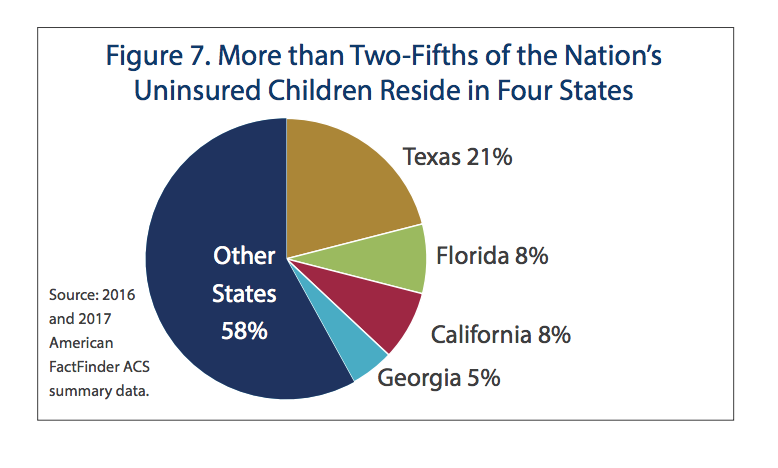 Texas Kids Are Most Uninsured in America - Salud America