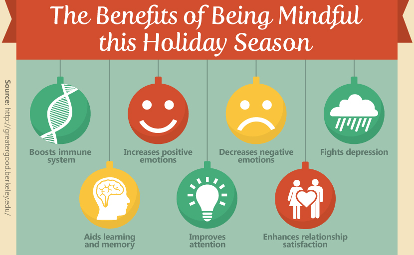 benefits-of-being-mindful-to-reduce-stress-holidays