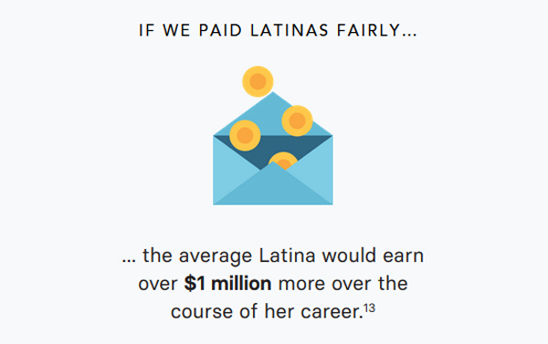 latina pay gap data 2
