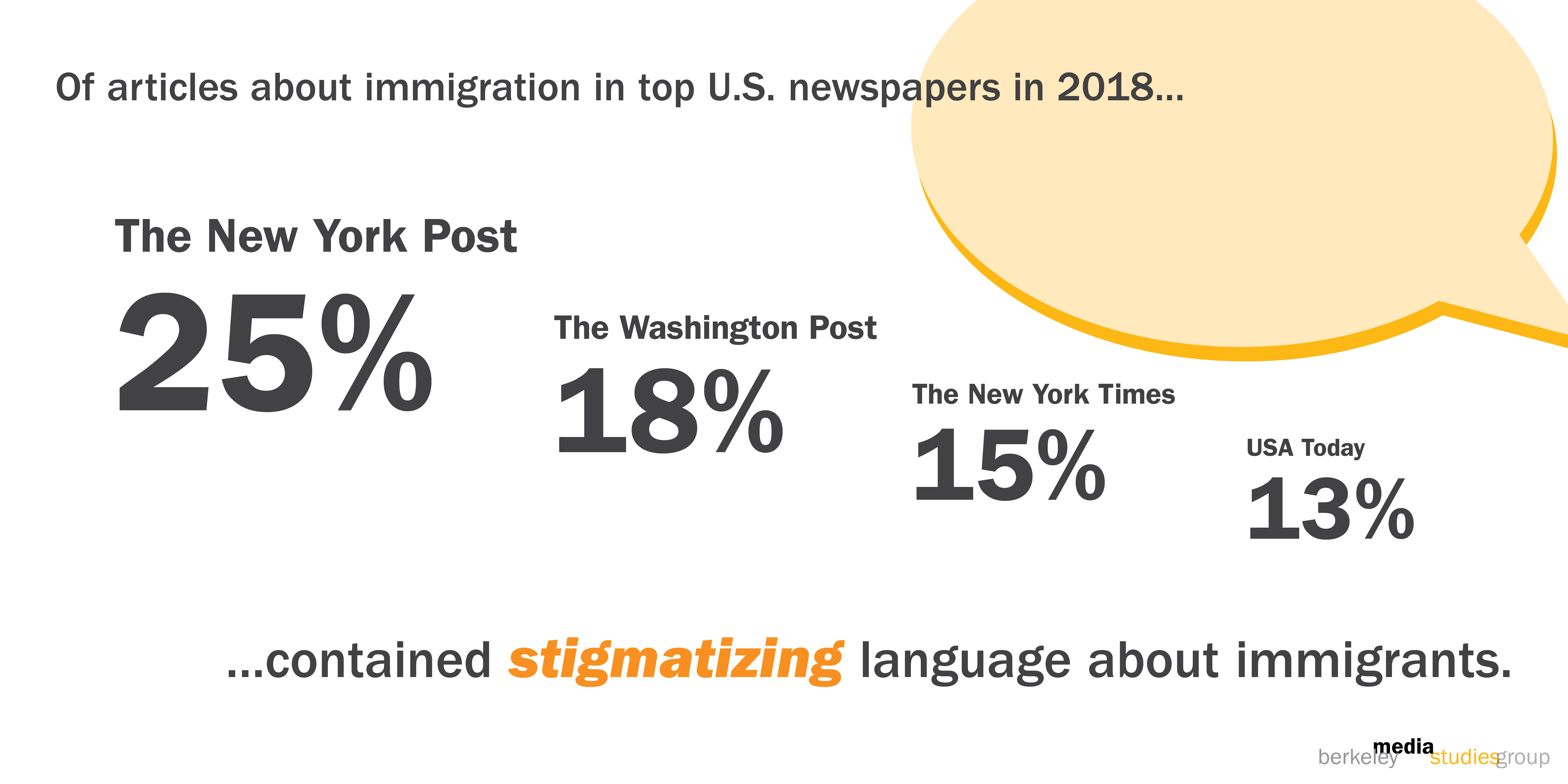 Immigration news coverage national BMSG