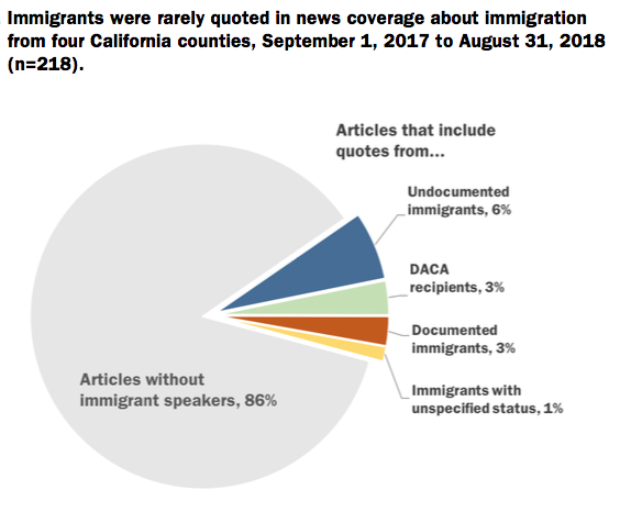 immigrant news media data BMSG