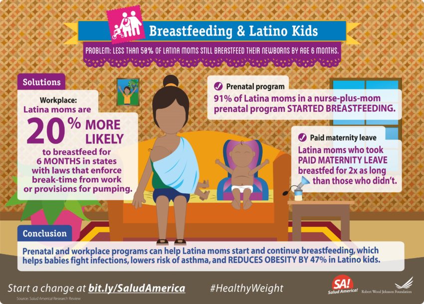 The infographic is part of the new Salud America! Healthy Weight research package on the latest data and recommendations on how to ensure kids reach a healthy weight by kindergarten. Share this infographic today! Salud America! is a Robert Wood Johnson Foundation-funded national childhood obesity prevention and communication network.