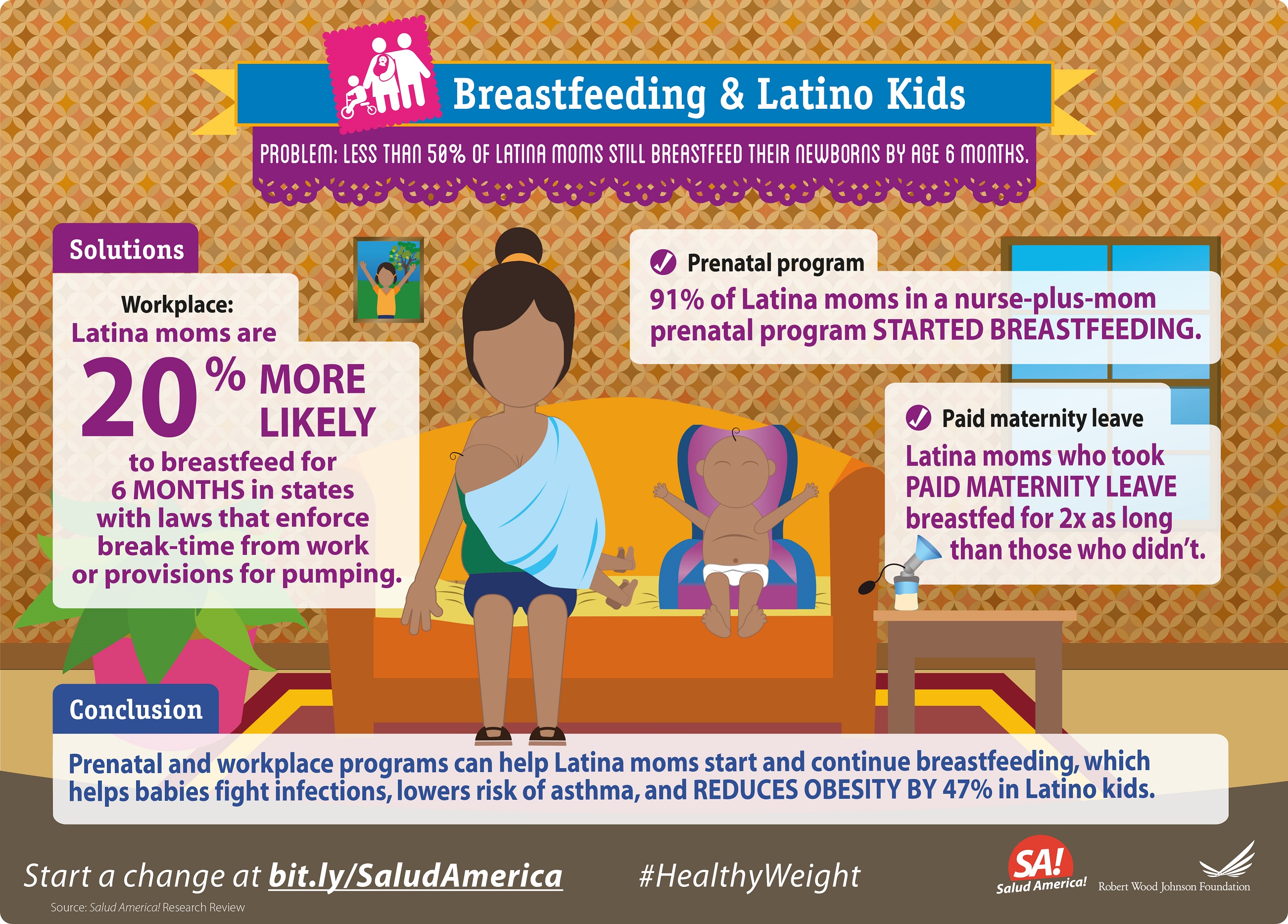 Latina moms who took paid family leave breastfed for two times as long as those who didn’t