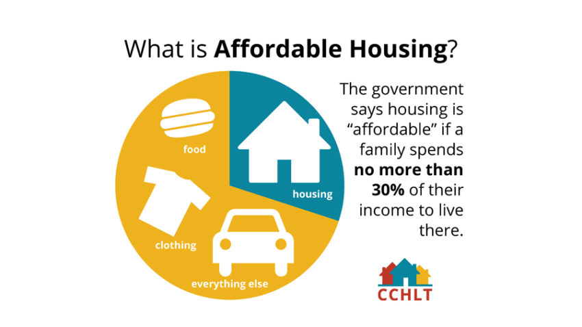 6 Emerging Ways Cities Can Solve The Affordable Housing Crisis Salud 