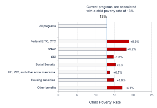 child poverty rates