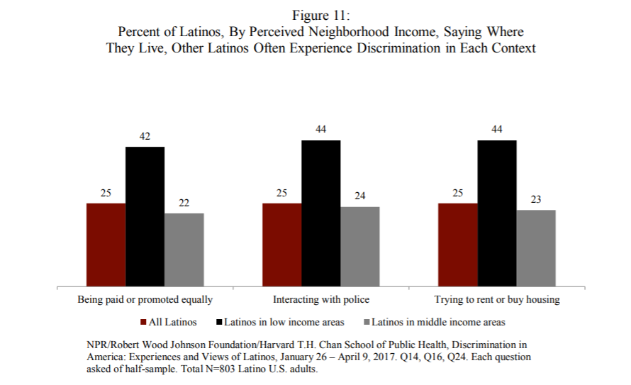Graphic on promotion among Latinos2