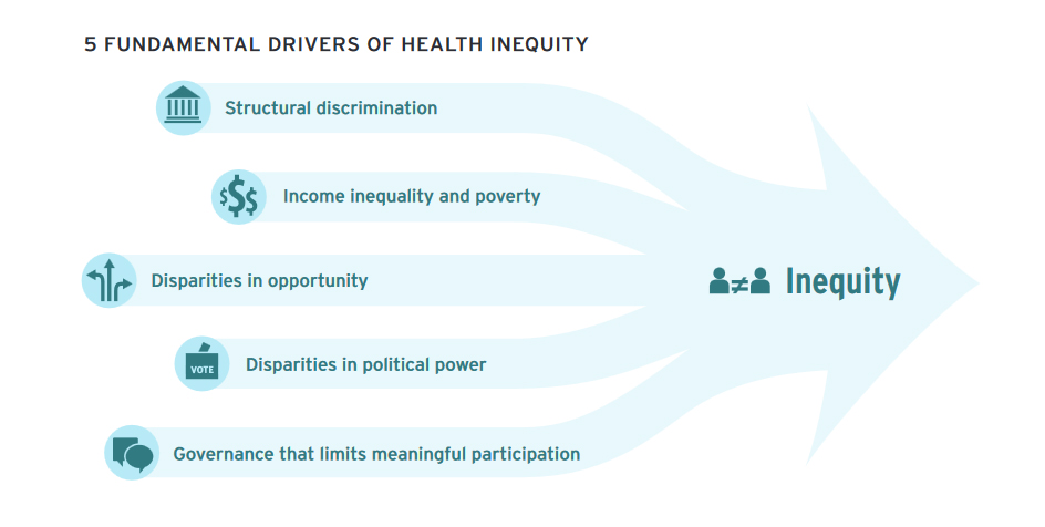Health equity inequity report 3