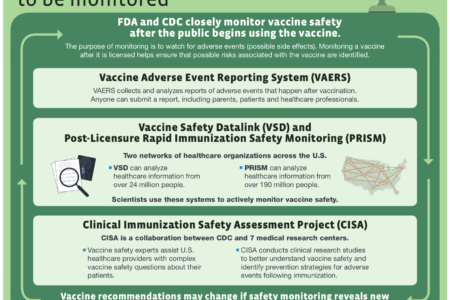 Vaccine safety