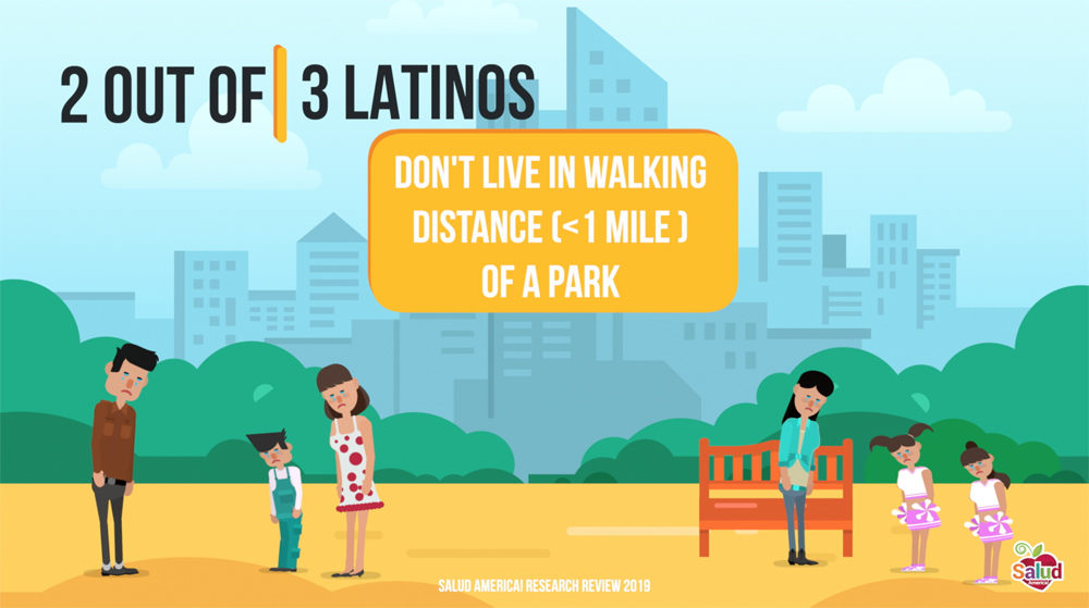 Green Space - Latinos not in walking distance