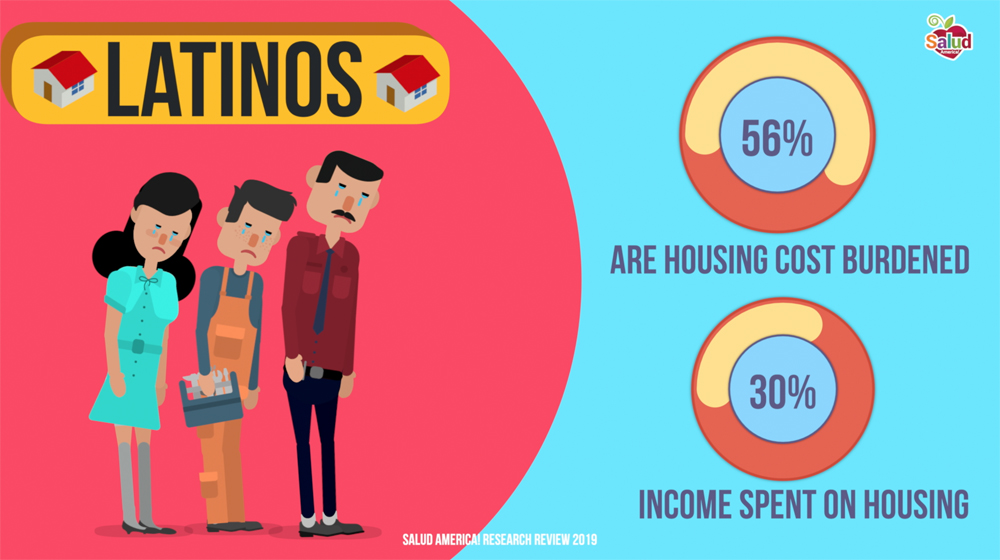 Housing - Latinos Are Cost Burdened