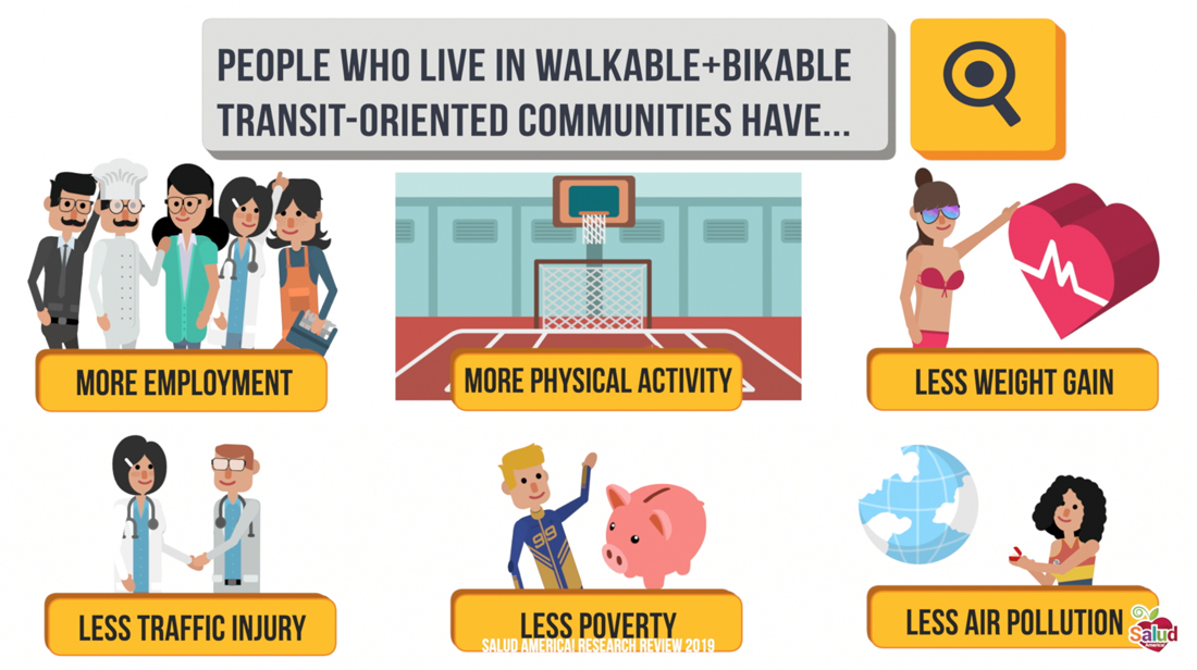 Transit - Walkable, Bikable, Transit-Oriented Communities