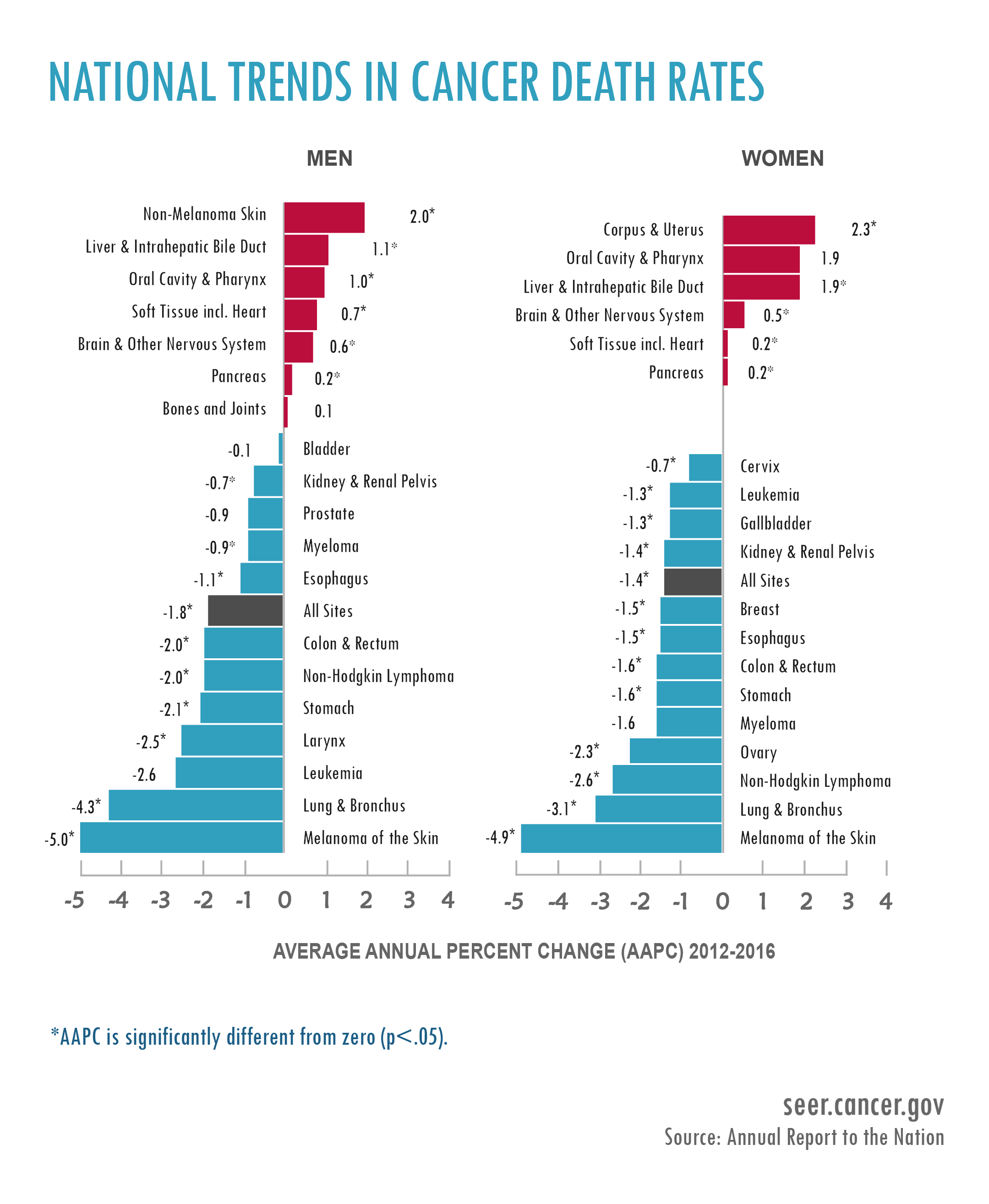 cancer rates and trends data 2019