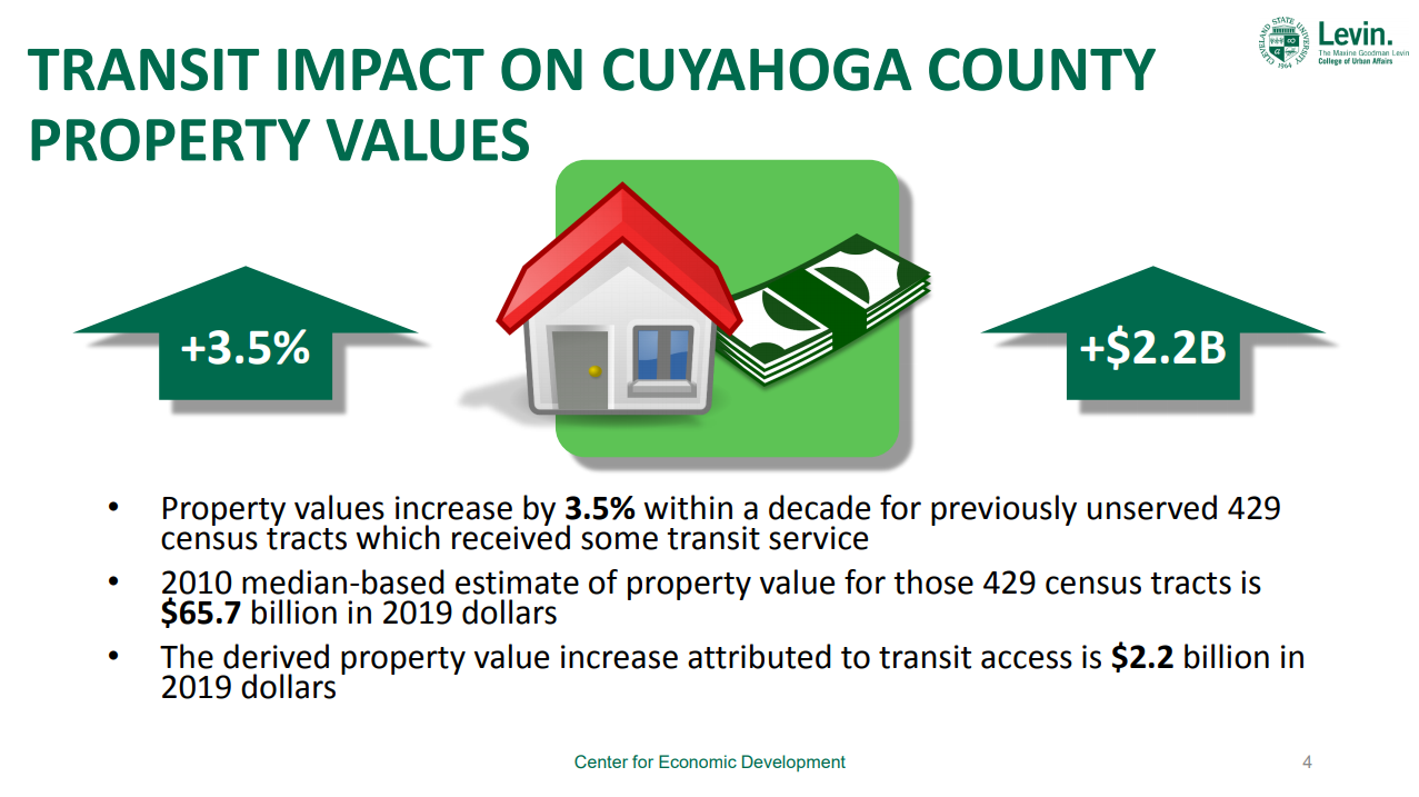 Transit impact on Cuyahoga County property values