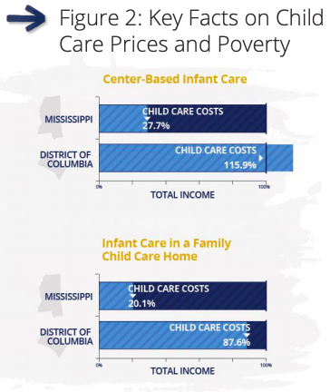 Child Care Aware Child Care Price