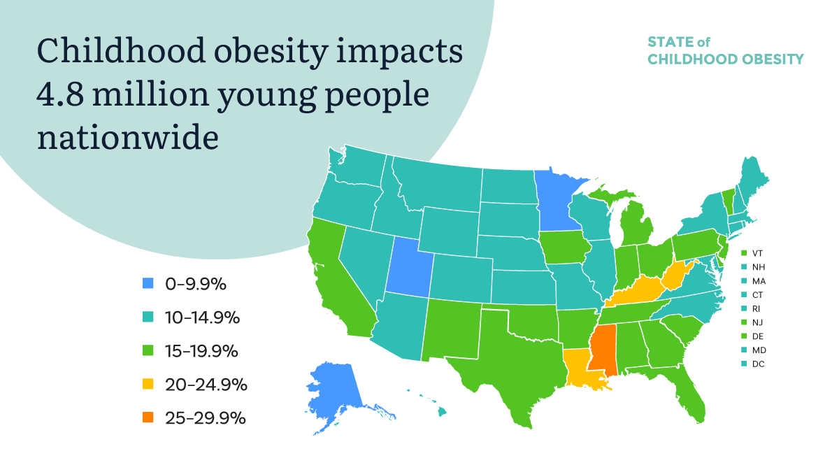 Childhood obesity data from RWJF 2019