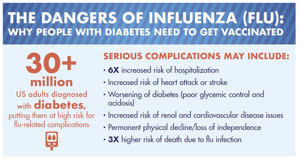 Influenza and diabetes risk