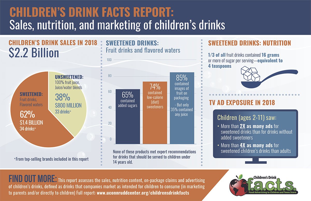 rudd center sugary drink facts 2019