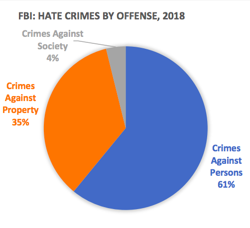 Report to the Nation: 2019 Factbook on Hate & Extremism in the U.S. & Internationally