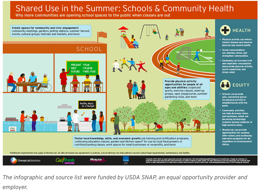 Shared use of schools in summer