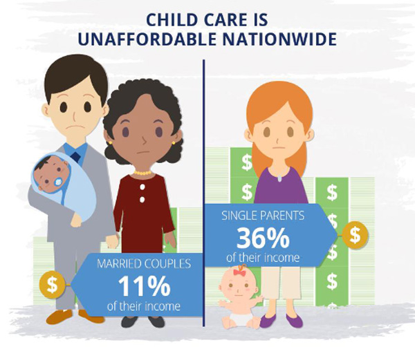 child care aware - did you you child care is unaffordable