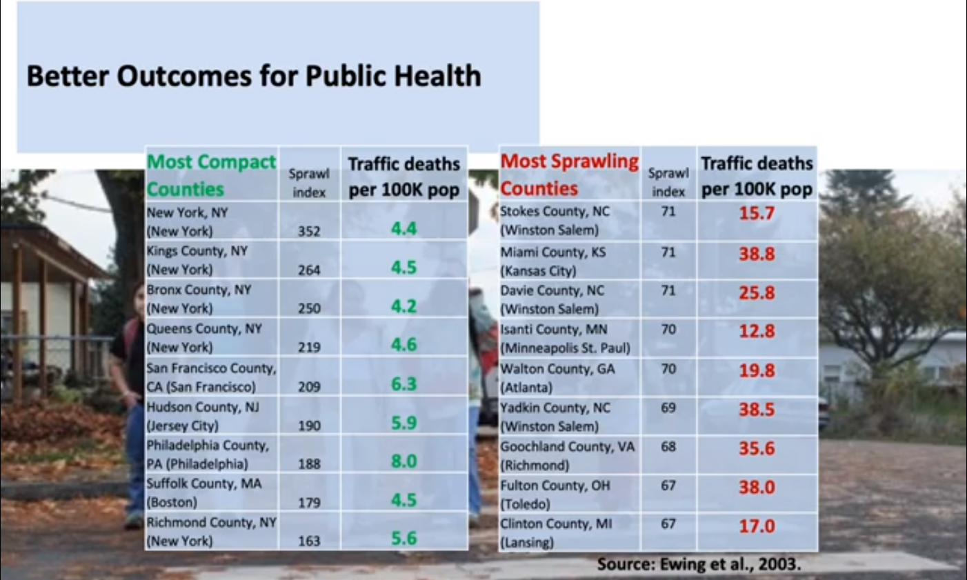 Better Outcomes for Public Health